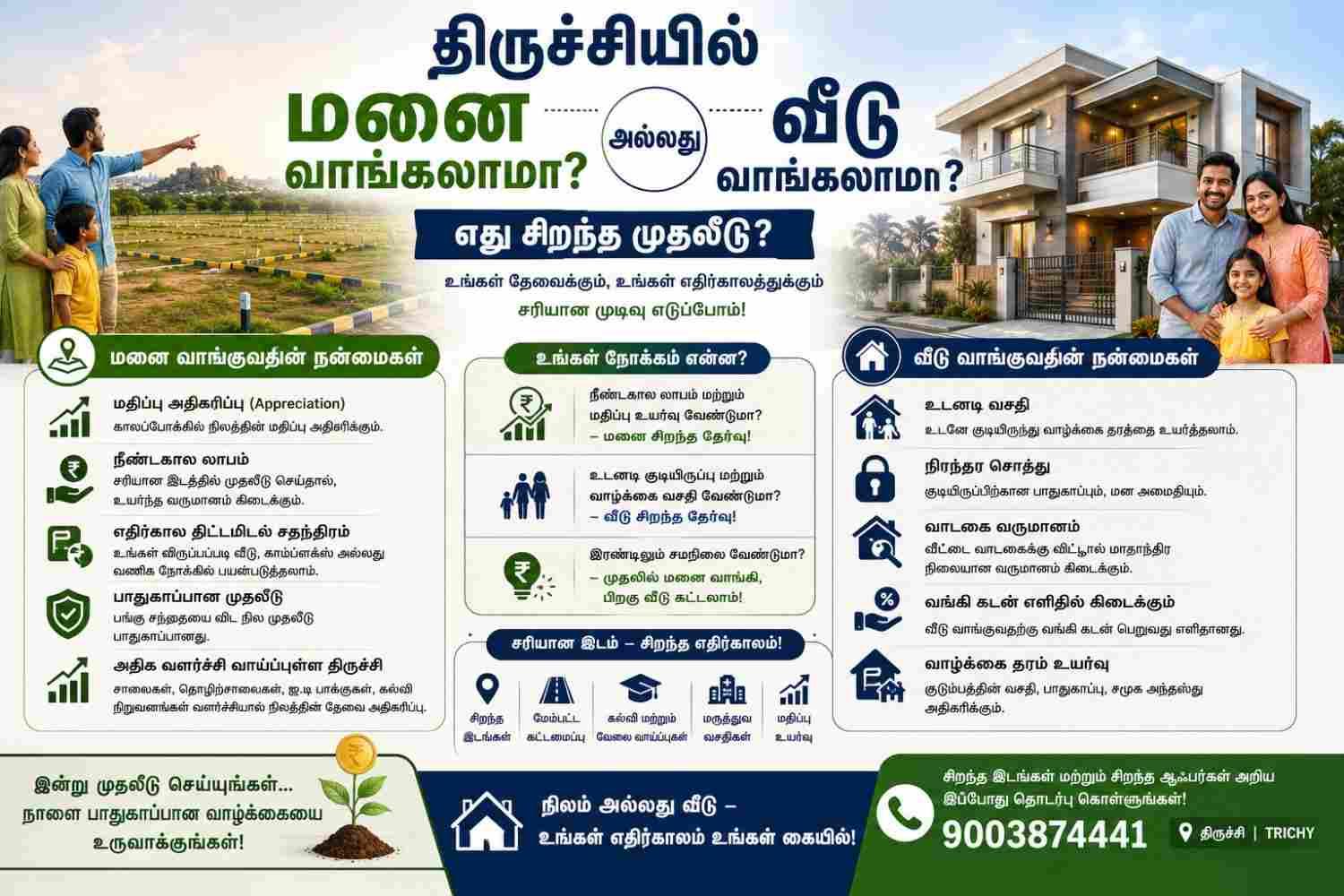 திருச்சியில் மனை வாங்கலாமா? வீடு வாங்கலாமா? எது சிறந்த முதலீடு?