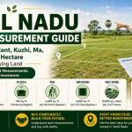 Tamil Nadu Land Measurement Guide: Understand Acre, Cent, Kuzhi, Ma, Ground & Hectare Before Buying Land